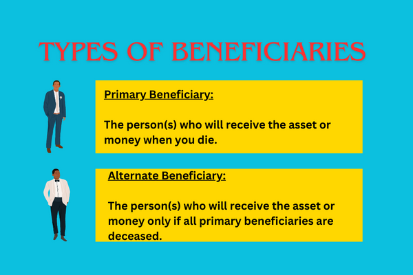 What Are Alternate Beneficiaries on a Life Insurance Policy? How Can They Secure Your Future? 5 Essential Facts Explained. 2 Difference
